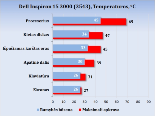 „Dell Inspiron 15 3000 (3543)“ apžvalga