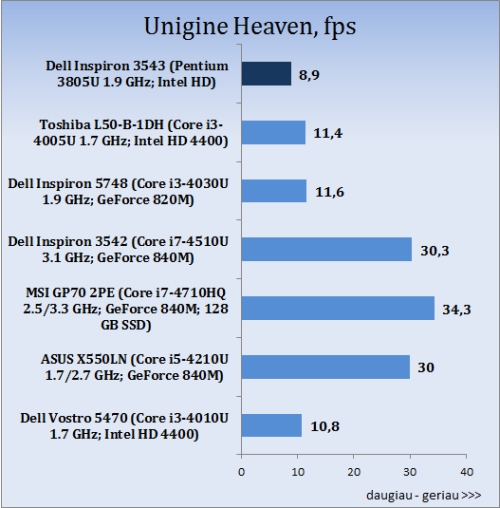 „Dell Inspiron 15 3000 (3543)“ apžvalga