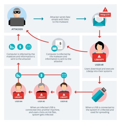 ESET sunaikino 2000 sistemų apkrėtusįbotnet tinklą ESET sunaikino 2000 sistemų apkrėtusįbotnet tinklą