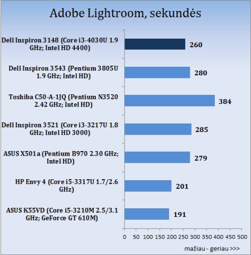 Darome mankta su „Dell Inspiron 11 3000 (3148)“