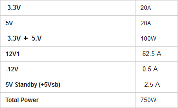 Pigiausias švedas: „Fractal Design Integra M“ 750 W apžvalga