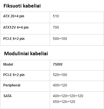 Pigiausias švedas: „Fractal Design Integra M“ 750 W apžvalga
