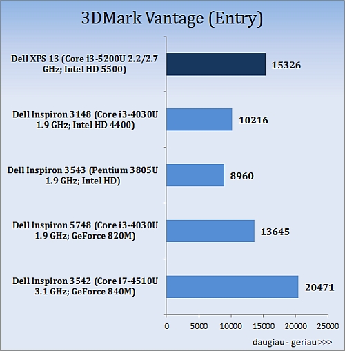 Stebinantis mažylis: „Dell XPS 13“ (2015) apžvalga