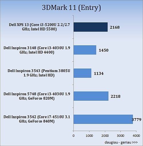 Stebinantis mažylis: „Dell XPS 13“ (2015) apžvalga