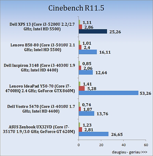 Stebinantis mažylis: „Dell XPS 13“ (2015) apžvalga