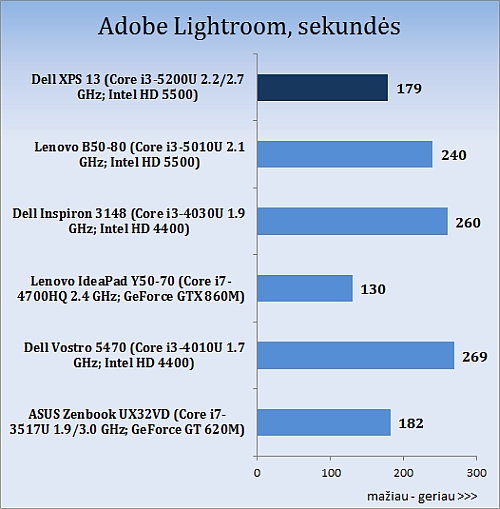 Stebinantis mažylis: „Dell XPS 13“ (2015) apžvalga