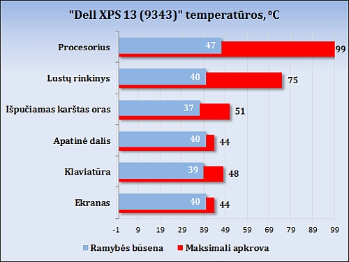 Stebinantis mažylis: „Dell XPS 13“ (2015) apžvalga Stebinantis mažylis: „Dell XPS 13“ (2015) apžvalga