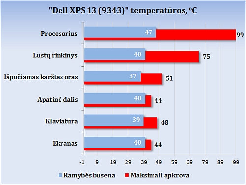 Stebinantis mažylis: „Dell XPS 13“ (2015) apžvalga