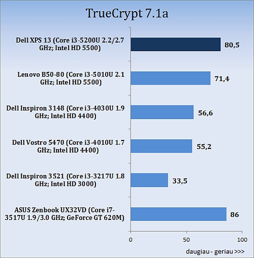 Stebinantis mažylis: „Dell XPS 13“ (2015) apžvalga