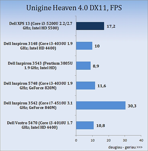 Stebinantis mažylis: „Dell XPS 13“ (2015) apžvalga