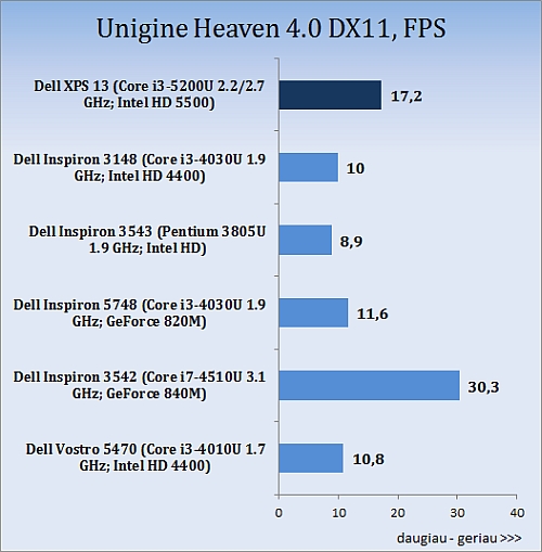 Stebinantis mažylis: „Dell XPS 13“ (2015) apžvalga Stebinantis mažylis: „Dell XPS 13“ (2015) apžvalga