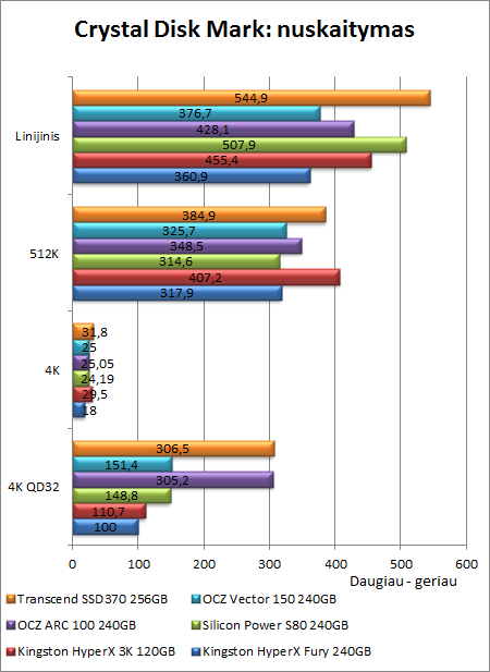 Dar vienas nebrangus SSD diskas: „Silicon Power S80“ 240 GB apžvalga