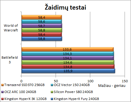 Dar vienas nebrangus SSD diskas: „Silicon Power S80“ 240 GB apžvalga