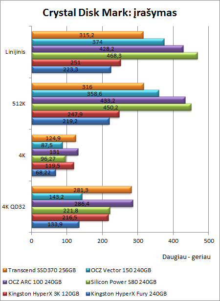 Dar vienas nebrangus SSD diskas: „Silicon Power S80“ 240 GB apžvalga