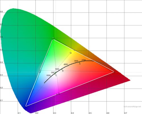 OLED televizoriaus „LG 55EG960V“ apžvalga