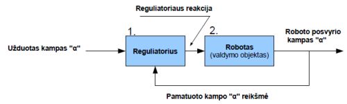 Balansuojantis robotas