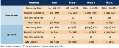 Europa rengiasi DOCSIS 3.1 standarto įdiegimui Europa rengiasi DOCSIS 3.1 standarto įdiegimui