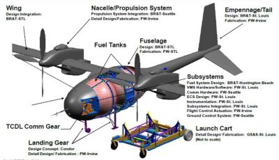 „Phantom Eye“ – stratosferinis dronas
