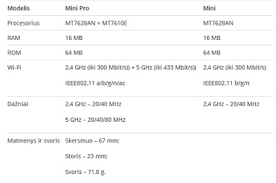 „Meizu“ maršrutizatoriai telpa kišenėje ir kainuoja nuo 16 dolerių „Meizu“ maršrutizatoriai telpa kišenėje ir kainuoja nuo 16 dolerių
