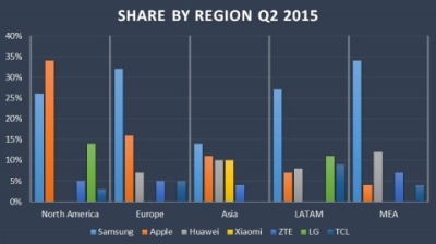 Koks telefonų prekės ženklas augo greičiausiai? Koks telefonų prekės ženklas augo greičiausiai?