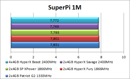 Žvėrys: „Kingston HyperX Beast“ 4x4 GB 2400MHz RAM apžvalga