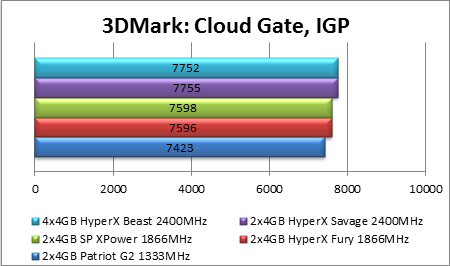 Žvėrys: „Kingston HyperX Beast“ 4x4 GB 2400MHz RAM apžvalga