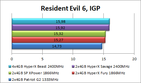 Žvėrys: „Kingston HyperX Beast“ 4x4 GB 2400MHz RAM apžvalga