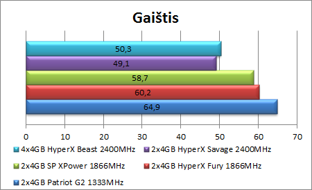 Žvėrys: „Kingston HyperX Beast“ 4x4 GB 2400MHz RAM apžvalga