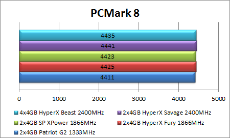 Žvėrys: „Kingston HyperX Beast“ 4x4 GB 2400MHz RAM apžvalga