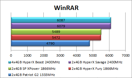 Žvėrys: „Kingston HyperX Beast“ 4x4 GB 2400MHz RAM apžvalga