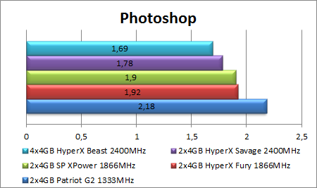 Žvėrys: „Kingston HyperX Beast“ 4x4 GB 2400MHz RAM apžvalga