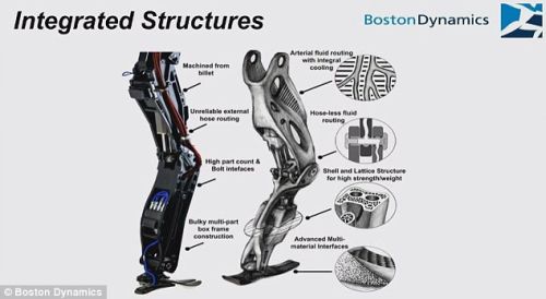 „Boston Dynamics“ pristatė savo ateities planus bei dabartinius pasiekimus