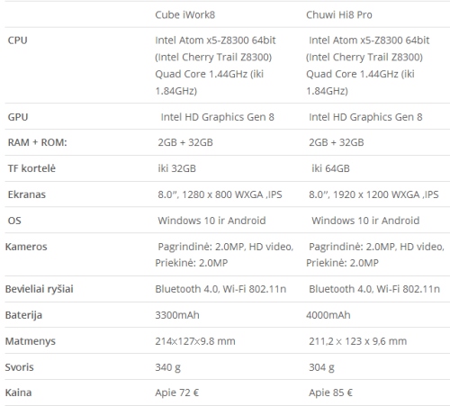 Dvi pigios planšetės su „Windows 10“ – „Cube iWork8“ ir „Chuwi Hi8 Pro“: kurią pasirinkti?