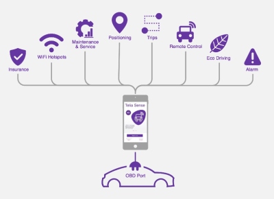 „TeliaSonera“ sprendimas leis prie interneto prijungti kiekvieną automobilį „TeliaSonera“ sprendimas leis prie interneto prijungti kiekvieną automobilį