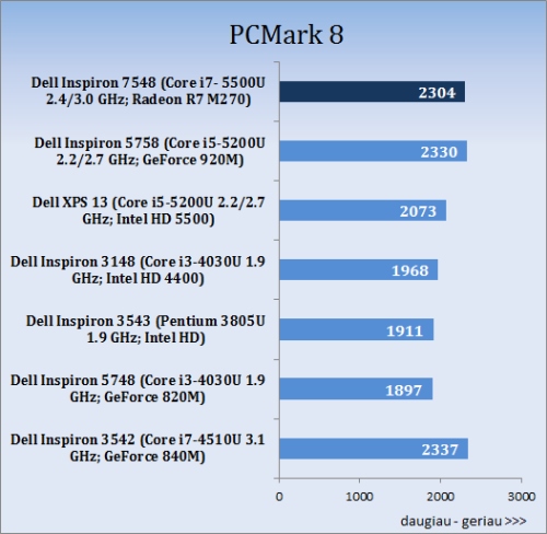 Jos Didenybė „4K“: „Dell Inspiron 15 7000 (7548)“ apžvalga