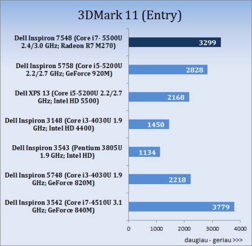 Jos Didenybė „4K“: „Dell Inspiron 15 7000 (7548)“ apžvalga