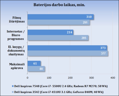 Jos Didenybė „4K“: „Dell Inspiron 15 7000 (7548)“ apžvalga