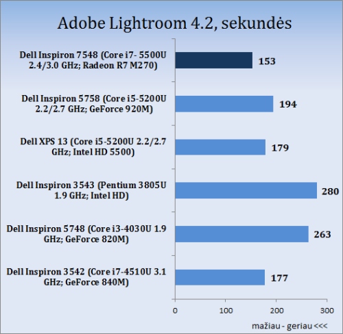 Jos Didenybė „4K“: „Dell Inspiron 15 7000 (7548)“ apžvalga