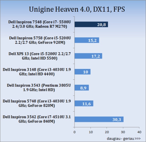 Jos Didenybė „4K“: „Dell Inspiron 15 7000 (7548)“ apžvalga