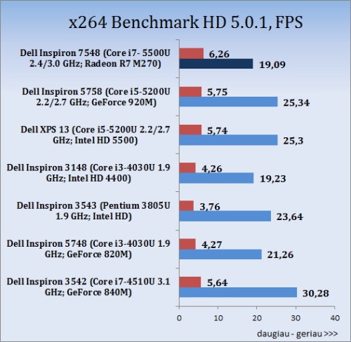 Jos Didenybė „4K“: „Dell Inspiron 15 7000 (7548)“ apžvalga