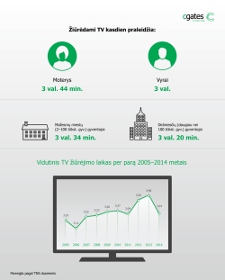 Lietuvos gyventojų TV žiūrėjimo įpročiai: kas pasikeitė per 10 metų?