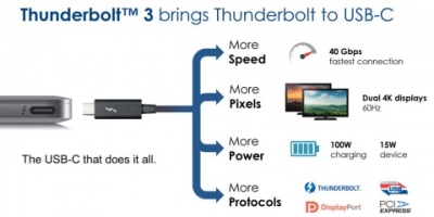 „Dell“ nešiojami kompiuteriai su „Thunderbolt 3“ pasirodė prekyboje