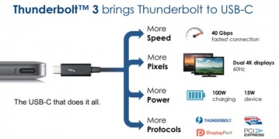„Dell“ nešiojami kompiuteriai su „Thunderbolt 3“ pasirodė prekyboje „Dell“ nešiojami kompiuteriai su „Thunderbolt 3“ pasirodė prekyboje