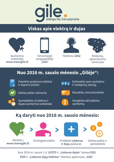ESO klientus aptarnaus bendras paslaugų centras „Gilė“ ESO klientus aptarnaus bendras paslaugų centras „Gilė“