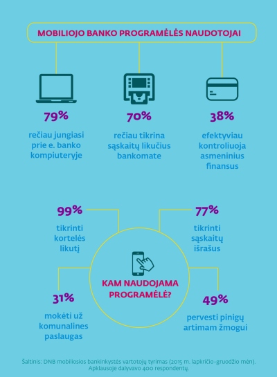 JAV bankai uždaro klientų sąskaitas naudodami bitkoinus Vyriausybės reguliavimas dėl bitkoinų