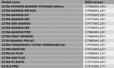 MSI taip pat įjungia „Skylake“ su užblokuotu daugikliu spartinimą MSI taip pat įjungia „Skylake“ su užblokuotu daugikliu spartinimą