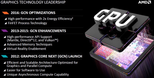 AMD pristatė „Polaris“ architektūrą: nauji GPU pasirodys šių metų viduryje
