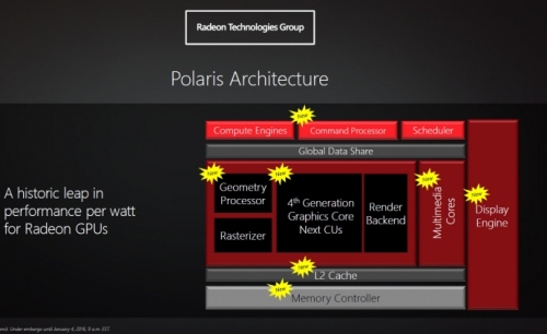 AMD pristatė „Polaris“ architektūrą: nauji GPU pasirodys šių metų viduryje