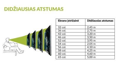 Kaip protingai išsirinkti televizoriaus dydį?