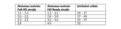 Kaip protingai išsirinkti televizoriaus dydį?